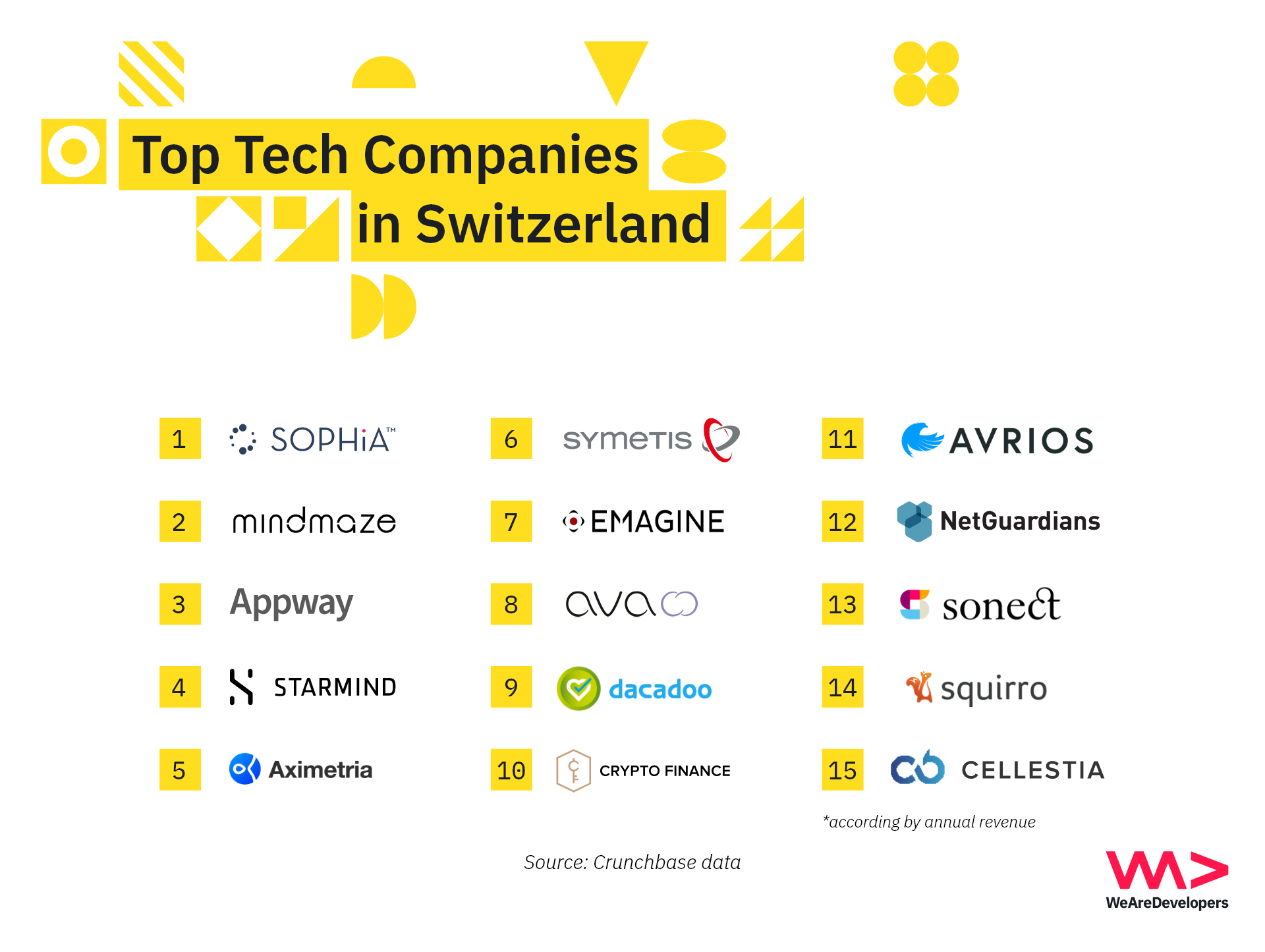 Is Switzerland Better Than Silicon Valley For Software Developers?
